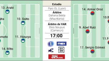 Alineación posible de España en los cuartos de final de los Juegos Olímpicos ante Japón