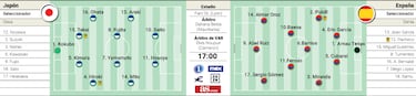Alineacin posible de Espa?a en los cuartos de final de los Juegos Olmpicos ante Japn
