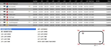 Desastre para Fernando Alonso: se queda fuera de la Indy 500