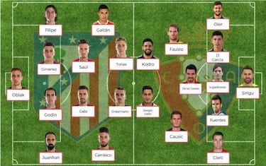 Posibles onces para la jornada 32 de LaLiga Santander