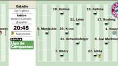 El mejor Bayern examina a un Manchester United en caída libre