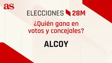Resultados Alcoy 28M: ¿quién gana las elecciones municipales? | Votos y concejales por partido