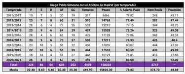 El Atl谷tico se hace amigo del bal車n