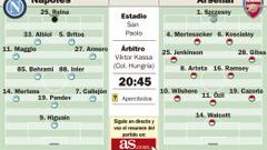 El Nápoles necesita ganar 3-0 para no depender del Dortmund