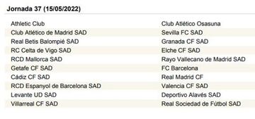 LaLiga Santander 2021-2022, jornada a jornada