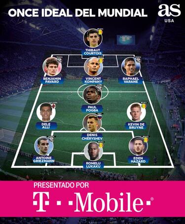El Once Ideal de los cuartos de final de Rusia 2018