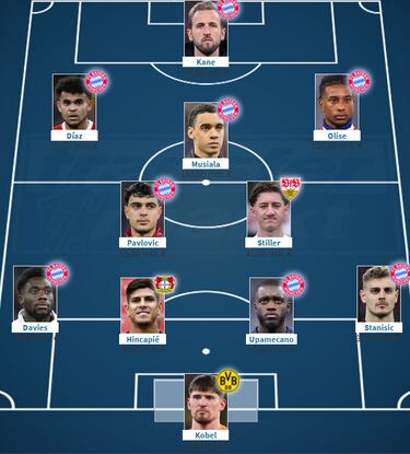 LaLiga destrona a la Premier en la ‘pizarra de oro’