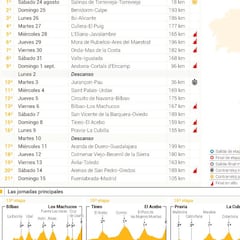 Vuelta 2019: Asturias y los 96 km de Andorra asombran