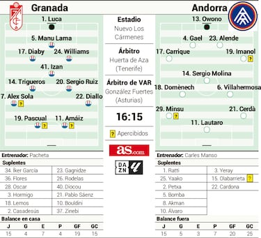 El rejuvenicido Trigueros reta al Andorra