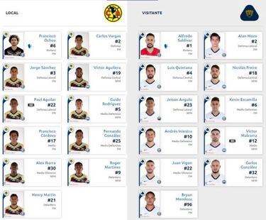 Alineación confirmada de América ante Pumas en el Clásico Capitalino