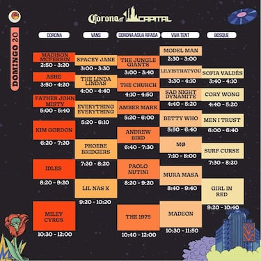 Corona Capital 2022: requisitos para acceder, aforo y medidas