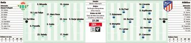 El partido de las 13 bajas