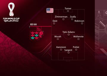 Hace unos años, la generación que ahora formar parte de la selección era temible. Pulisic, McKennie, Musah o Dest apuntaban a grandes estrellas y parecen haberse quedado a medio camino. Aaronson es el jugador que llega más en forma al Mundial.