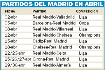 Calendario del Real Madrid en abril.