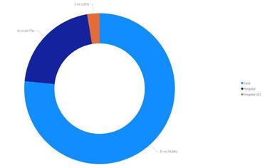 Mapa de casos y muertes por coronavirus por departamentos en Colombia: hoy, 9 de octubre