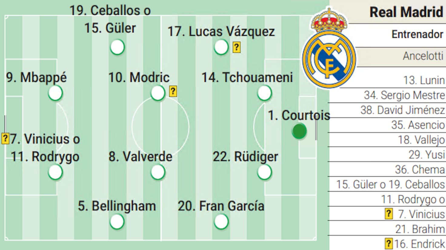 Alineación posible del Real Madrid contra la Atalanta en Champions