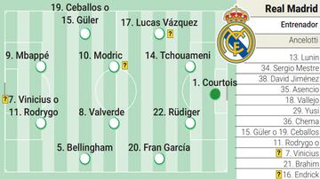 Posible alineación del Real Madrid ante el Atalanta en la Liga de Campeones.