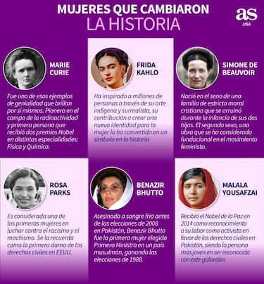 8M Día Internacional de la Mujer: Todavía lejos de la igualdad