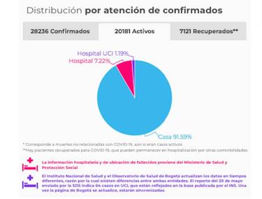 Mapa de casos y muertes por coronavirus por departamentos en Colombia: hoy, 30 de mayo