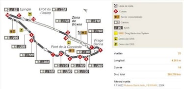 Mundial F1 2018: Fechas, Calendario, pilotos y equipos