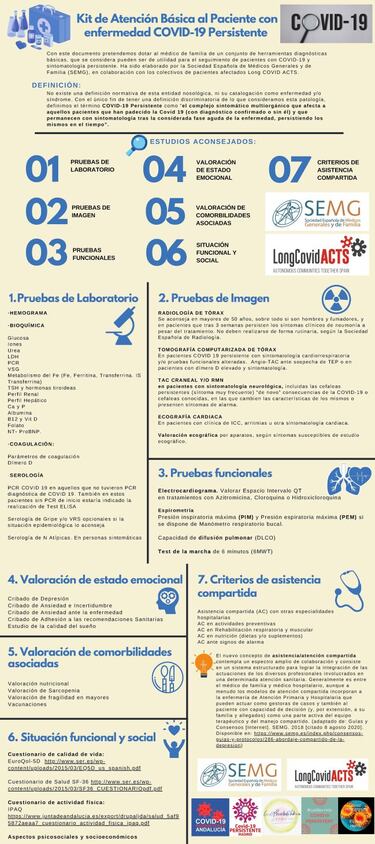 Qu¨¦ es el COVID persistente, el frente oculto de la pandemia de coronavirus