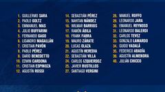 Mira aquí los dorsales de Boca