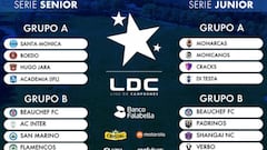 Así quedaron los grupos para la Liga de Campeones 2017