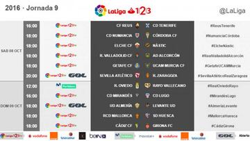 El Reus-Tenerife abrirá la 7ª jornada de Liga 1 | 2 | 3