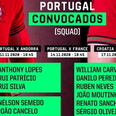 Cristiano, João Félix y Trincão en la lista de Portugal