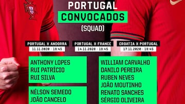 Cristiano, João Félix y Trincão en la lista de Portugal