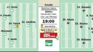 Al Athletic sólo le sirve lograr la victoria ante el festivo Elche