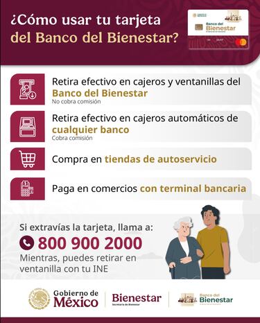 Pensión Bienestar 2025: estos adultos mayores reciben 6 mil 200 pesos del 26 al 30 de mayo