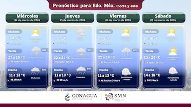  ¿Lloverá en CDMX este jueves 5 de marzo?: pronóstico del clima 