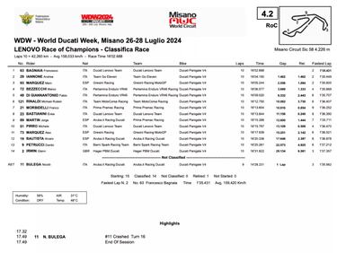 Bagnaia lidera la fiesta de Ducati y Márquez ‘la lía’