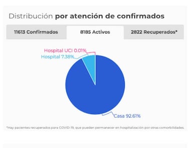 Mapa de casos y muertes por coronavirus por departamentos en Colombia: hoy, 11 de mayo