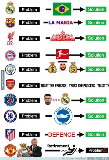 Los pitos en el Bernabéu y la derrota del Barça, protagonistas de los memes de la jornada