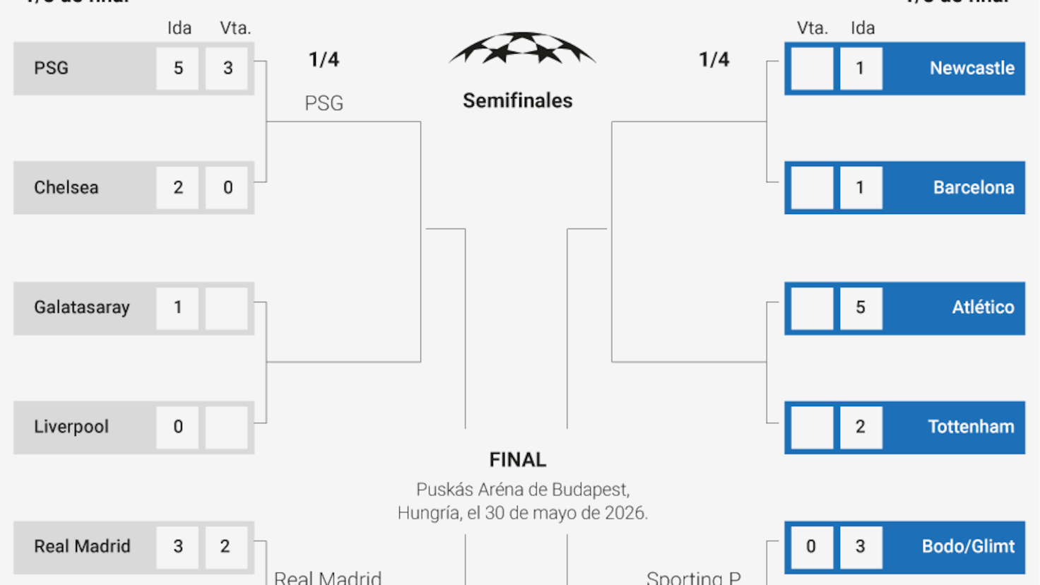 cuadro champions league