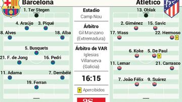 Posible once del Barcelona y del Atlético en Liga en el Camp Nou