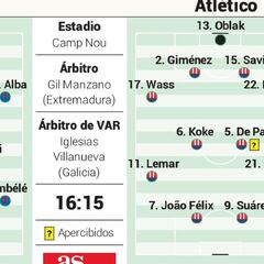 Posible once del Barcelona y del Atlético en Liga en el Camp Nou