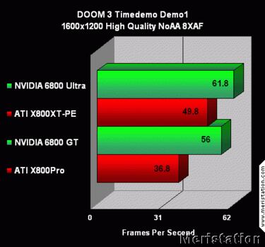 Aparecen los primeros benchmarks oficiales de Doom 3