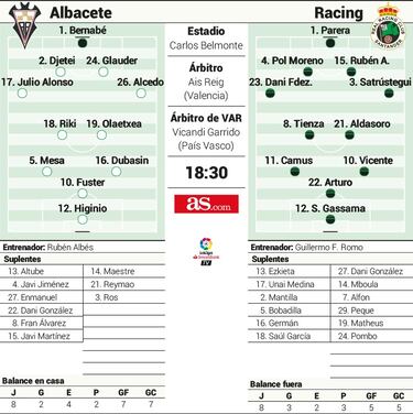 Albacete y Racing buscan la tranquilidad