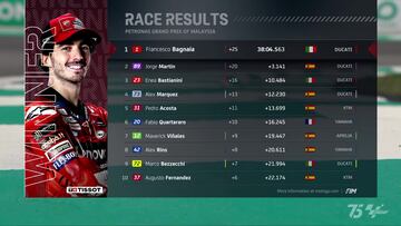 Resultados MotoGP: clasificación del GP de Malaisia