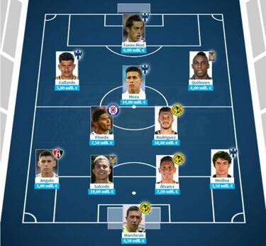 El 11 más caro del Apertura 2019; no aparecen Gignac ni Pizarro