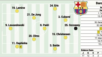 Alineación posible del Barcelona hoy en el derbi: Flick no regala nada