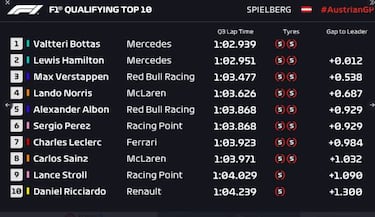 Clasificación GP Austria F1 2020: resultados, pole y parrilla de salida