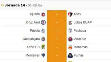 Jornada 14, Clausura 2018