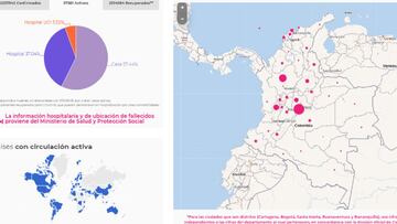 Mapa del coronavirus en Colombia