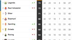 Jornada 42 de Segunda División, en directo: última jornada, ascenso, equipos que van al playoff y quién desciende a 1ª RFEF