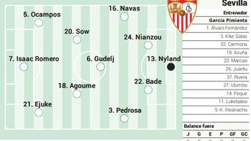 Alineación posible del Sevilla ante Las Palmas en LaLiga EA Sports