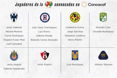 Liga MX aportará 45 jugadores en la Fecha FIFA